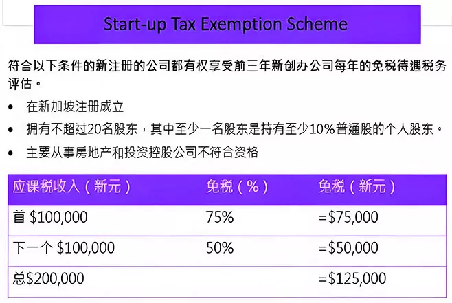 新加坡税务优惠