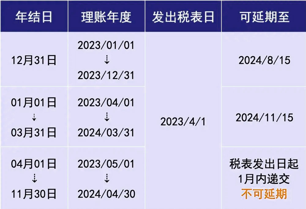 香港公司报税审计年结日