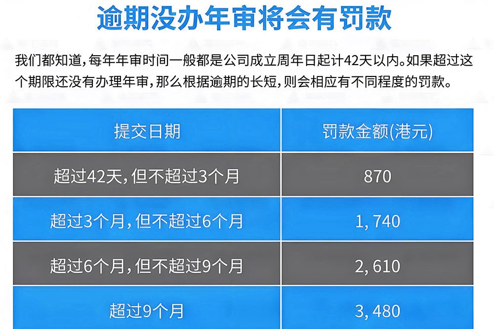 香港公司年审逾期罚款规定