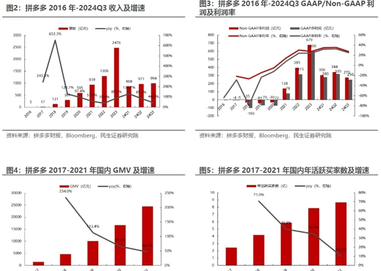 拼读多出海行业报告