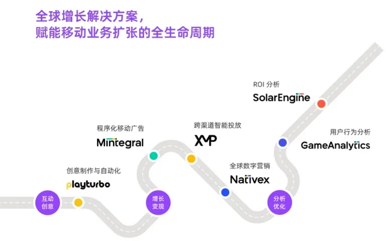 游戏出海行业报告20250625