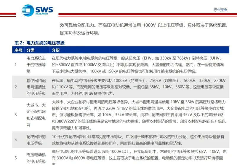 电力设备出海报告02