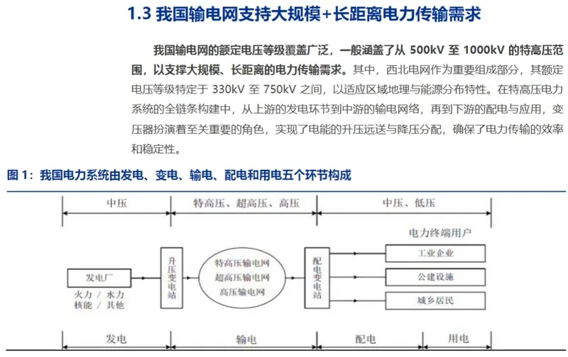 电力设备出海报告03