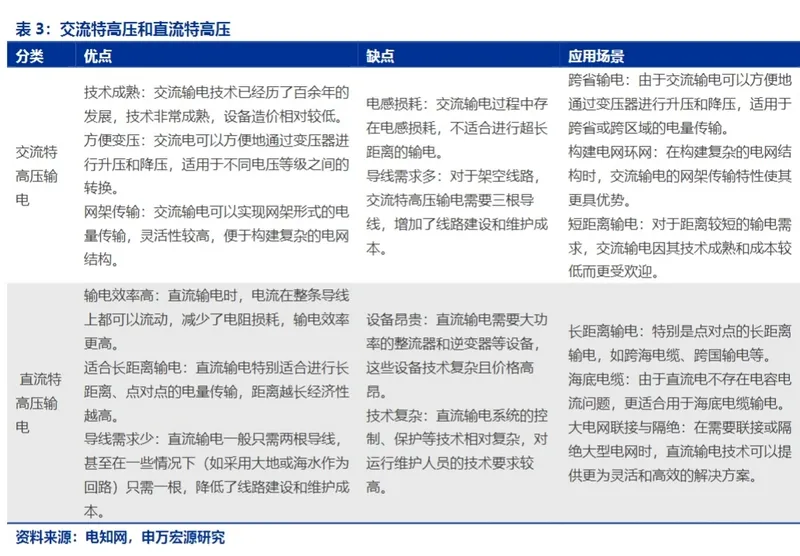 电力设备出海报告04