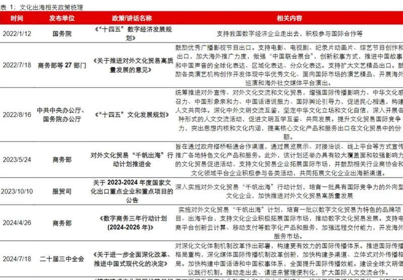 传媒互联网行业研究报告03