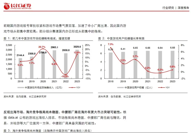 传媒互联网行业研究报告02