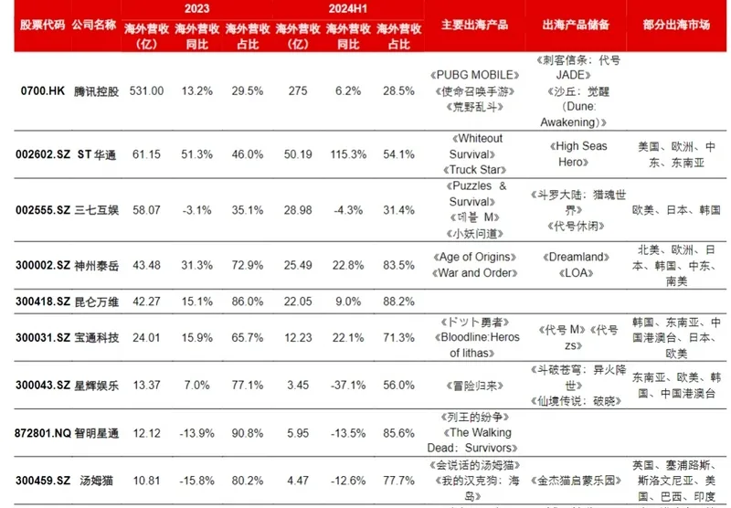 传媒互联网行业研究报告01