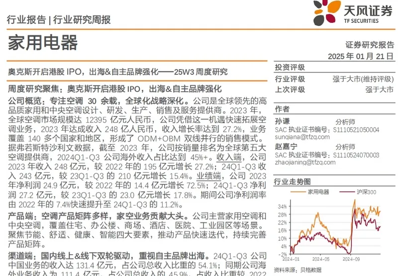 奥克斯开启港股IPO04