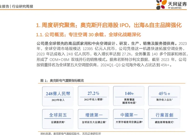 奥克斯开启港股IPO03