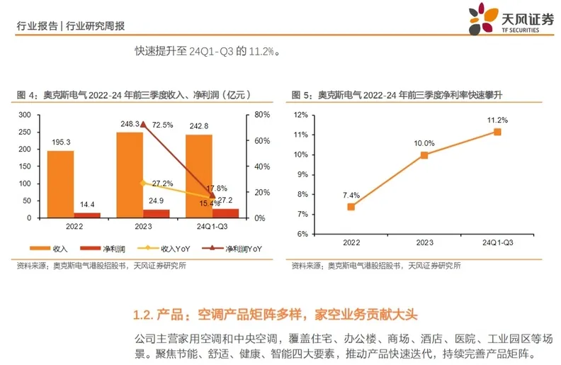 奥克斯开启港股IPO02