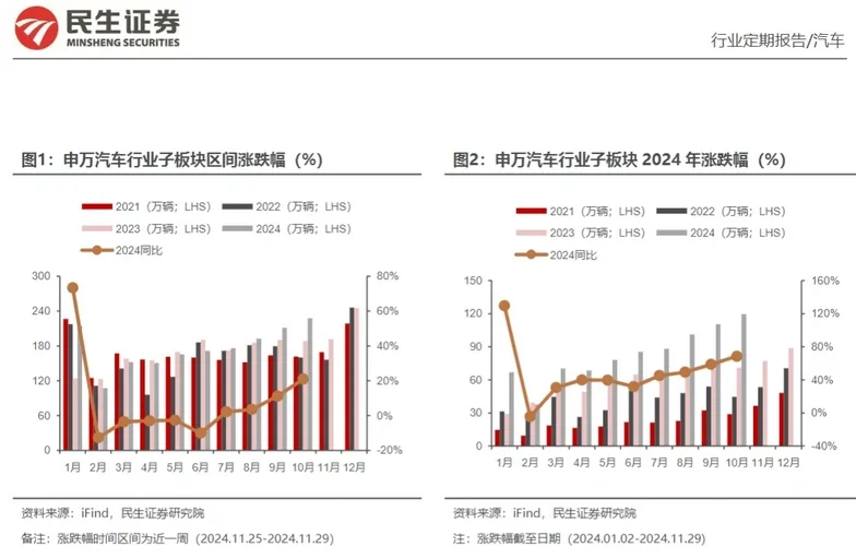汽车和汽车零部件行业02