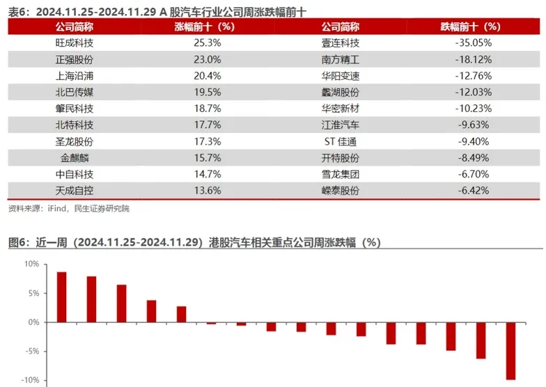 汽车和汽车零部件行业04