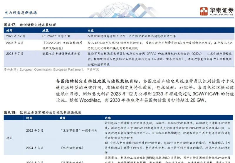 储能出海行业报告