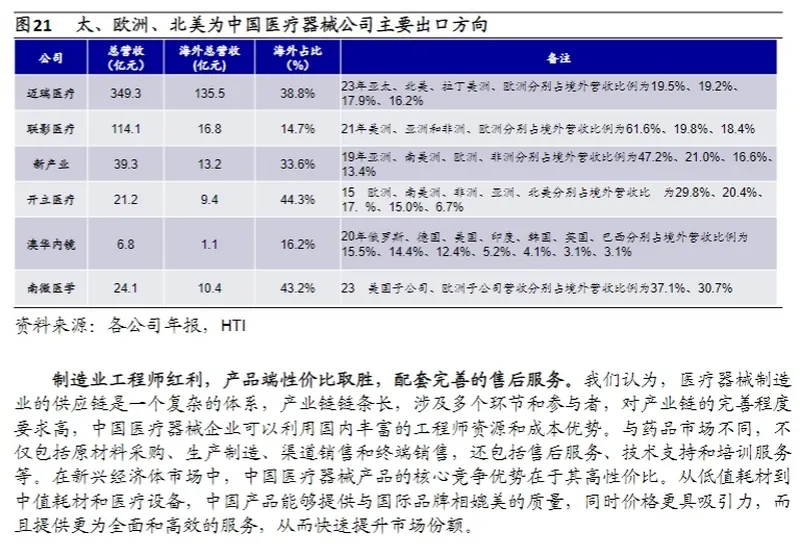 中国医疗企业出海行业报告