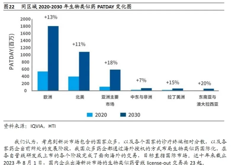 中国医疗企业出海行业报告