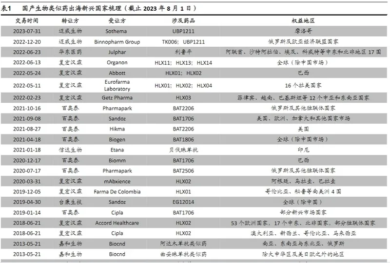 中国医疗企业出海行业报告