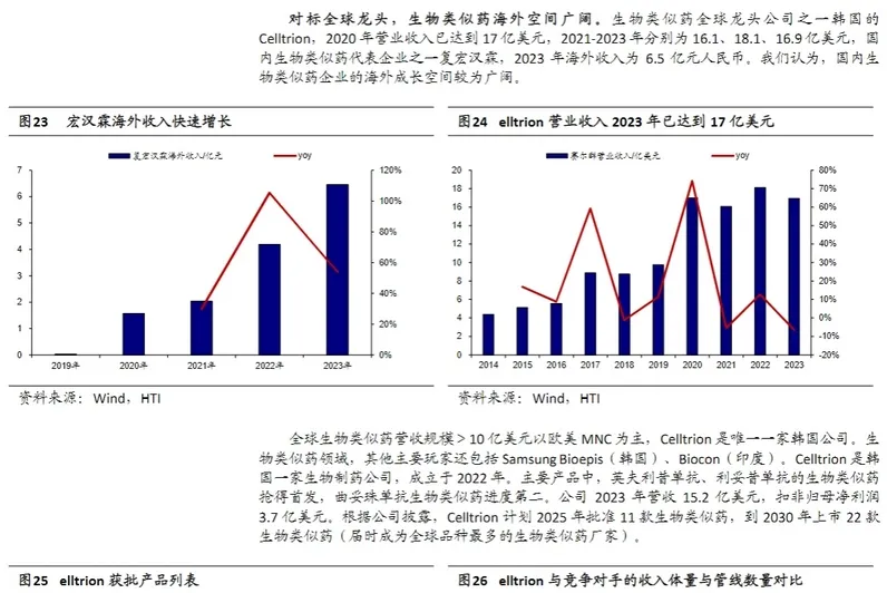 中国医疗企业出海行业报告