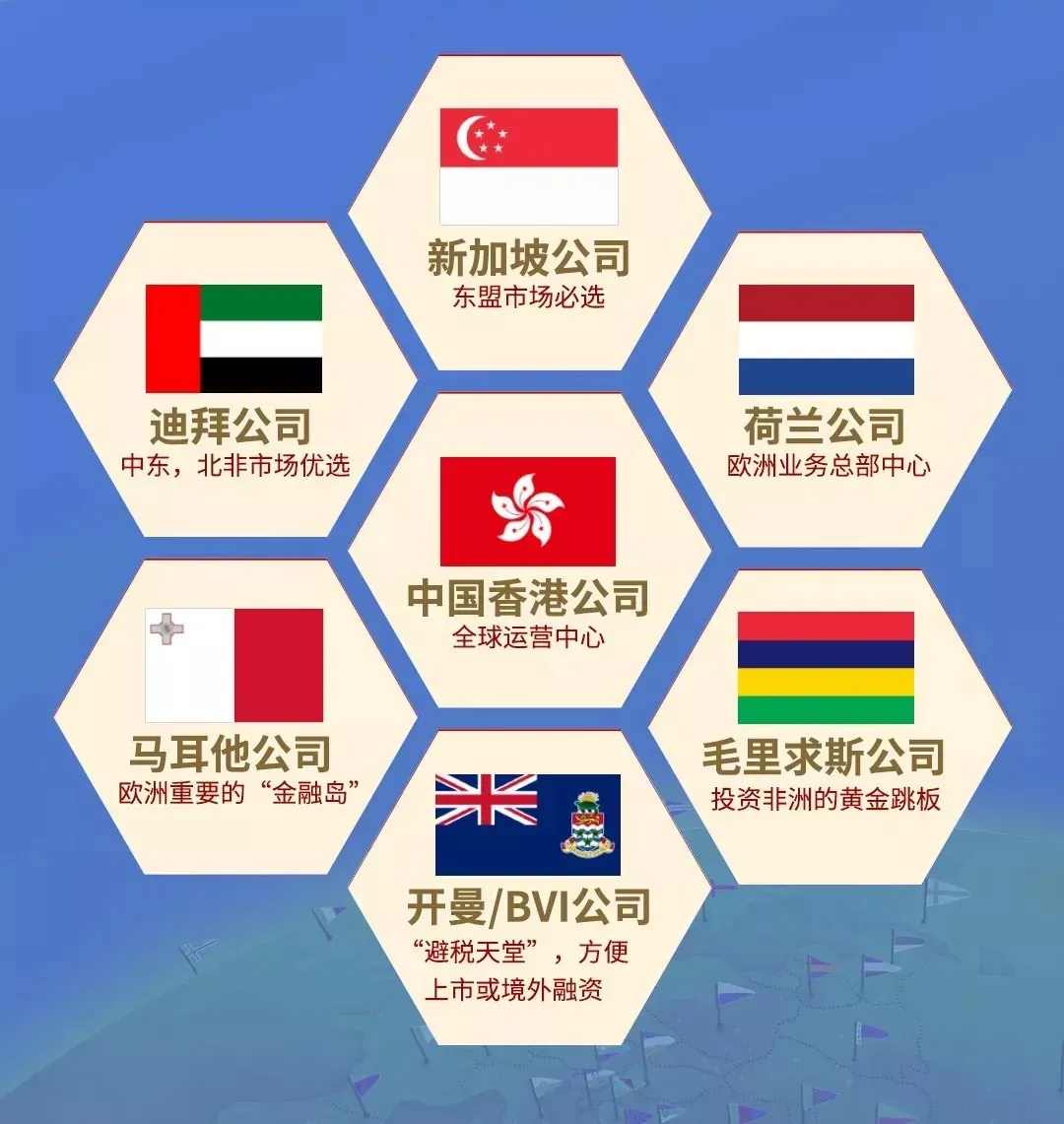 企业出海多元化服务