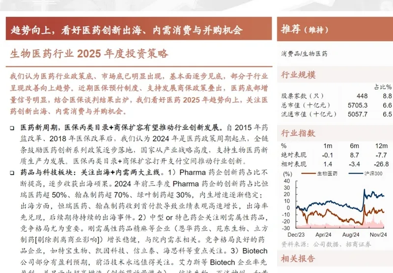 生物医疗出海报告202504024