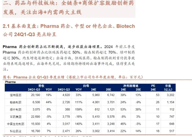 生物医疗出海报告202504024