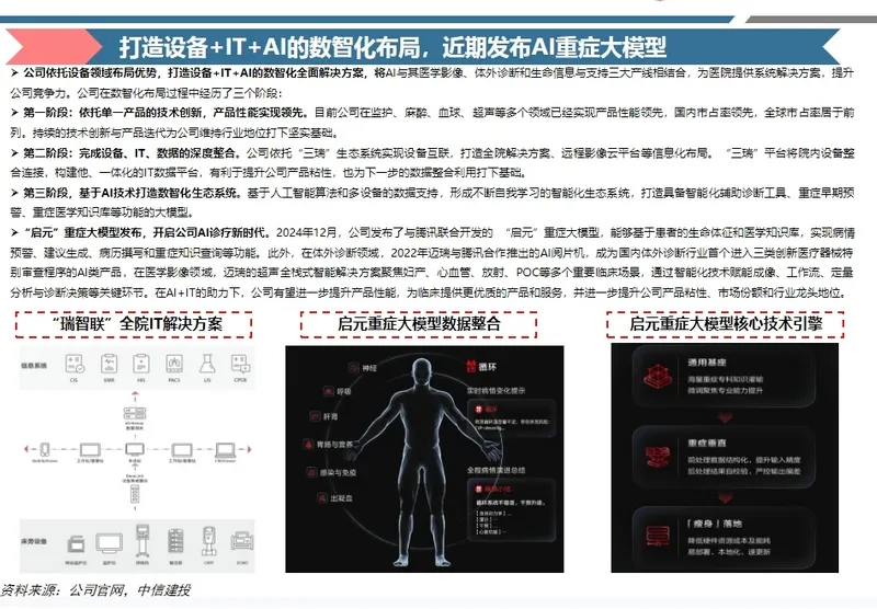 医疗器械行业出海报告