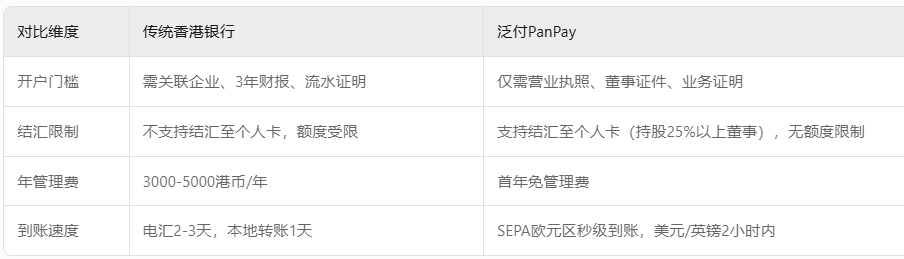 泛付PanPayVS传统香港银行