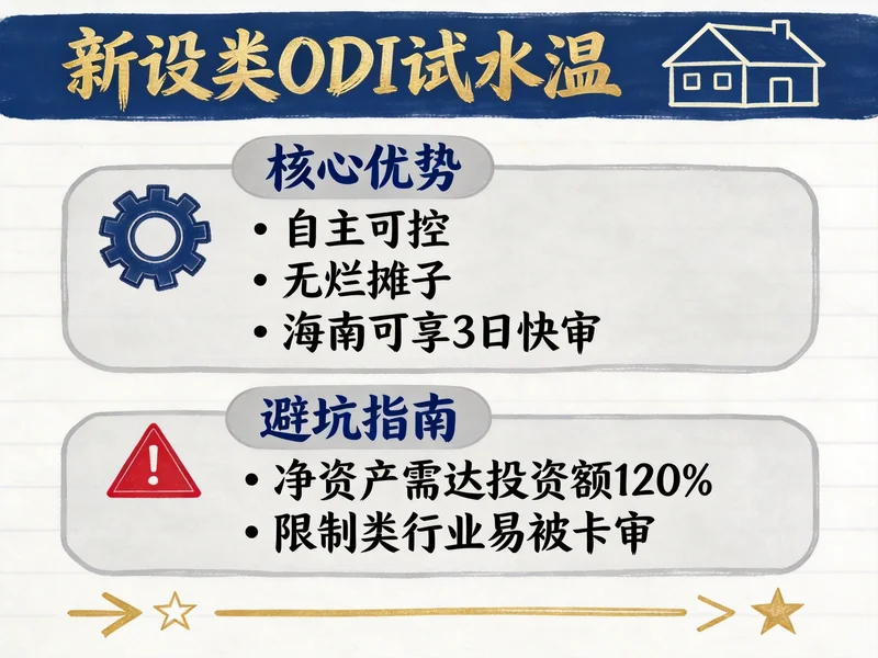 跨境投资必看！5种ODI备案优劣势拆解，选对类型省...