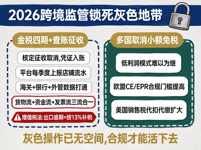 2026跨境电商税务合规拼内功？看完这篇少踩90%的坑