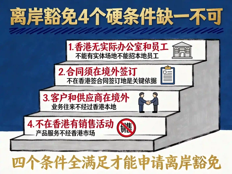 离岸豁免4个硬条件缺一不可