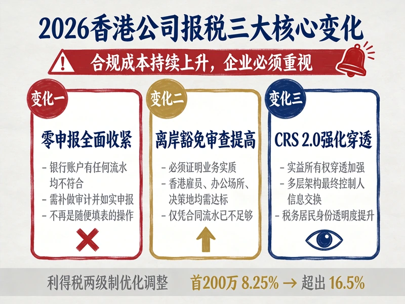 37号文补登记：跨境老板境外持股的合规窗口，还能...