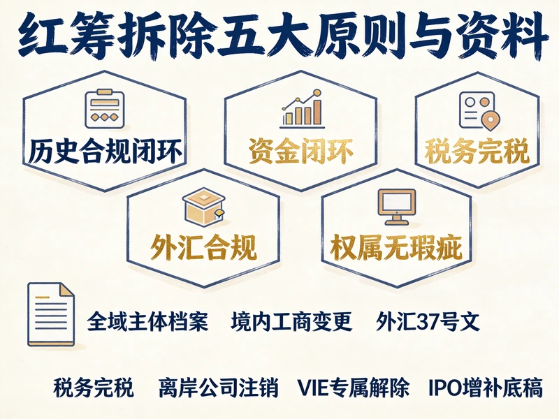 红筹架构拆除全攻略：从资料清单到实务避坑，出海...