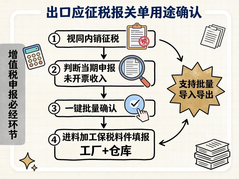 出口应征税报关单用途确认外贸税务申报攻略