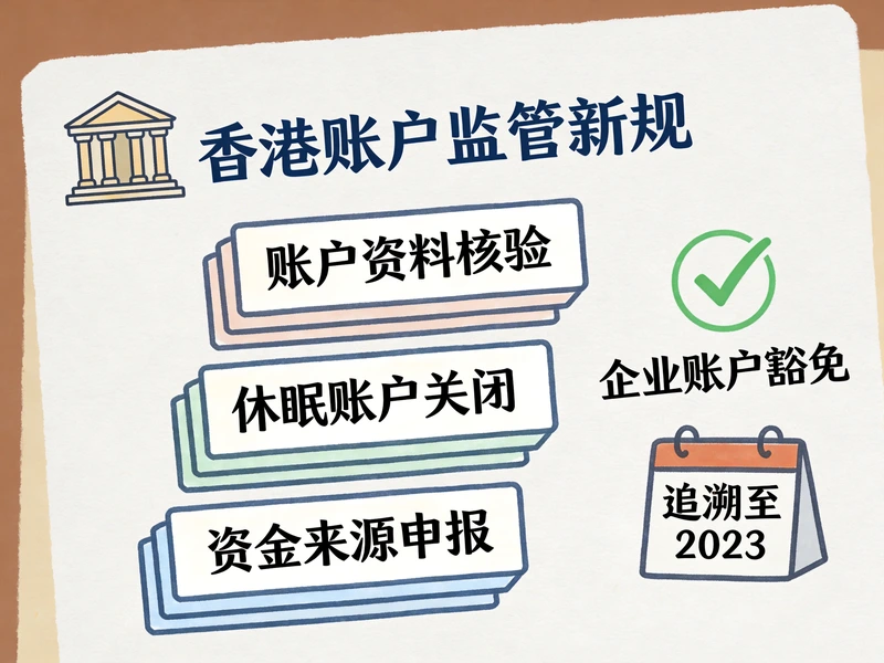 香港金管局重磅新规落地！外贸跨境企业人必看：个...