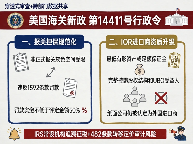 美国海关新政推行，你的IOR和空壳公司还在用吗？