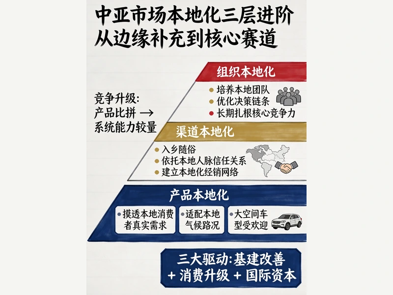 很多人没注意：中国企业在中亚挖到了第二增长曲线