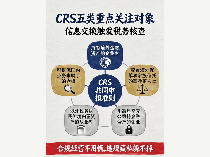 CRS信息交换税务风险与五类受影响人群