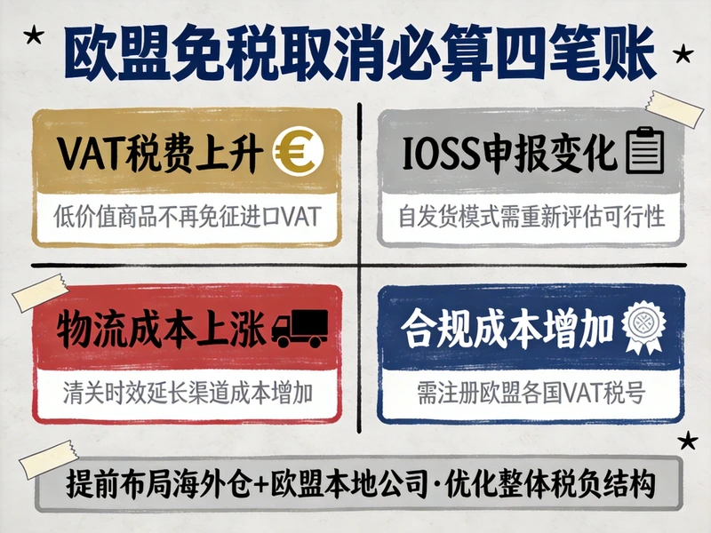 欧盟取消150欧元免税跨境电商应对方案