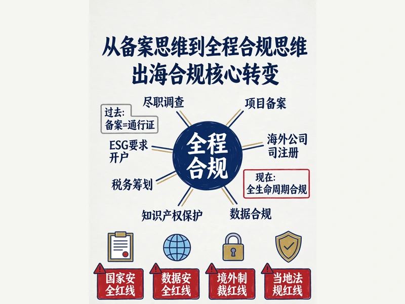 837号令企业出海从备案思维到全程合规转型