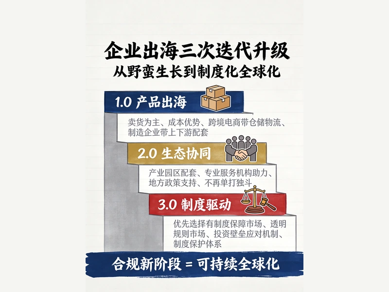 制度重塑下的出海新局：中国企业告别“单打独斗”，...