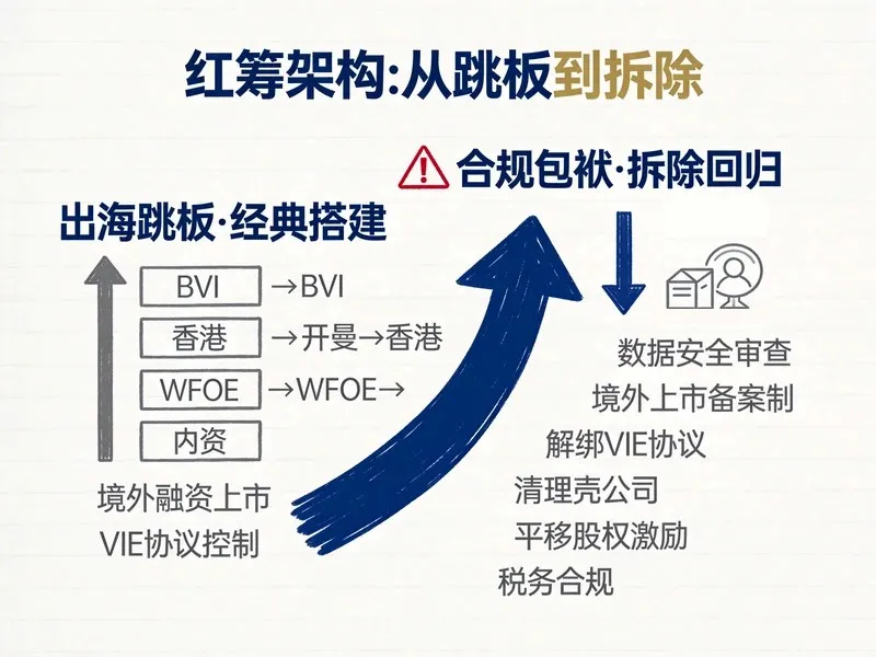 境内企业做ODI，审计报告合规指南：踩对环节才不被...