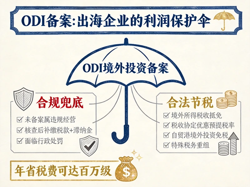 合规ODI备案：让出海利润合法落袋的核心密码