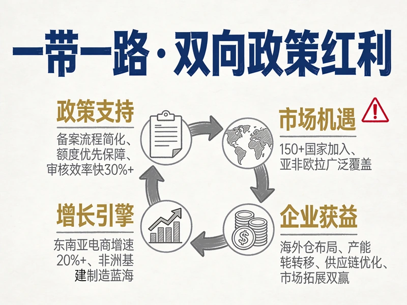 ODI备案第一步：别在“新设”“并购”上踩坑，选错材料...