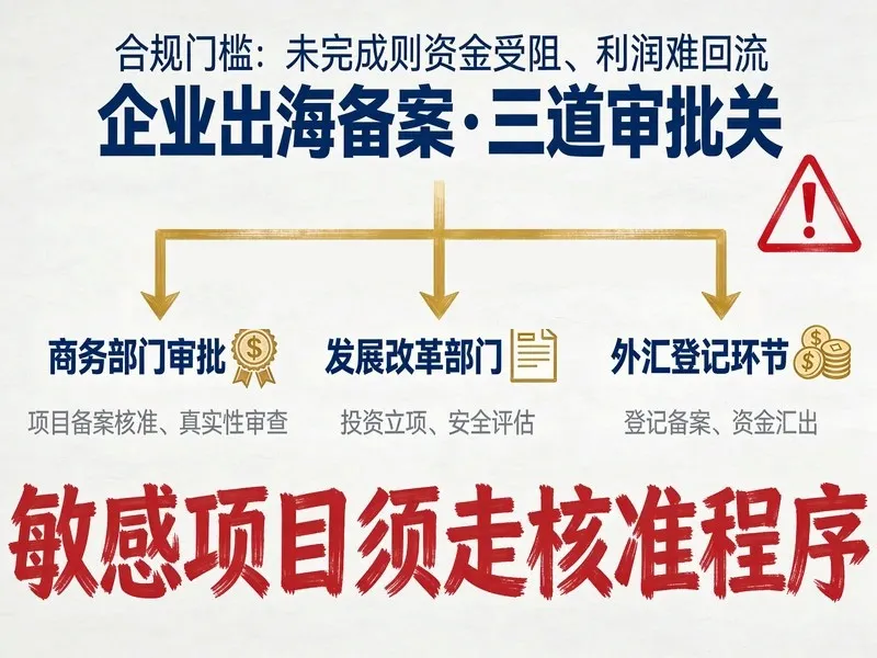 出海投资别踩红线！ODI备案敏感清单全梳理（附实操...