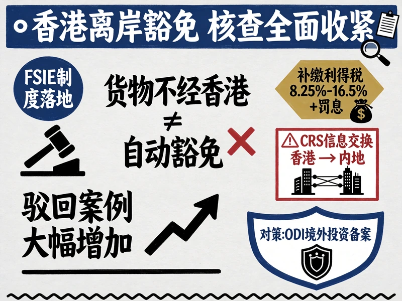 香港离岸豁免门槛飙升！跨境电商要注意补税申报风...