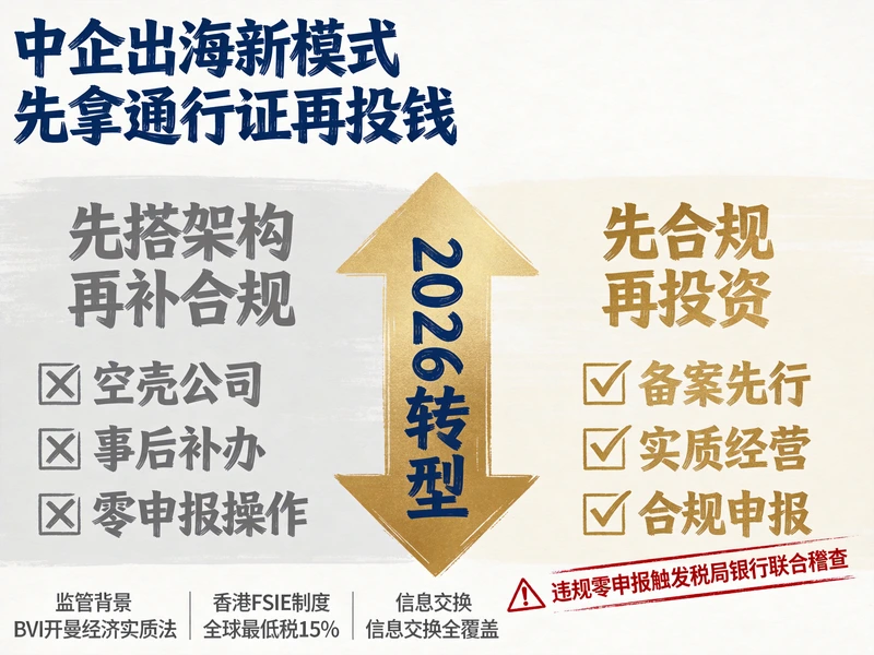 中企出海合规新思路 ODI备案经济实质要求