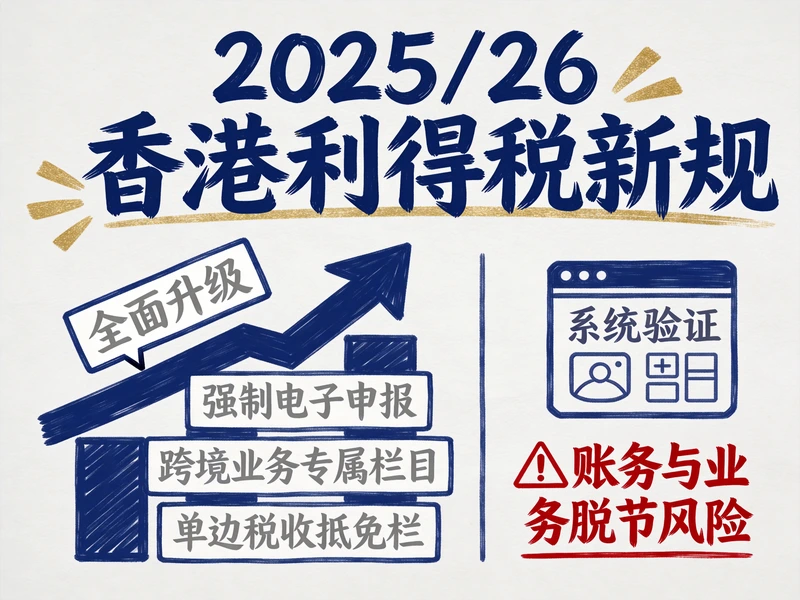 私户收款稽查风暴跨境电商税务合规红线