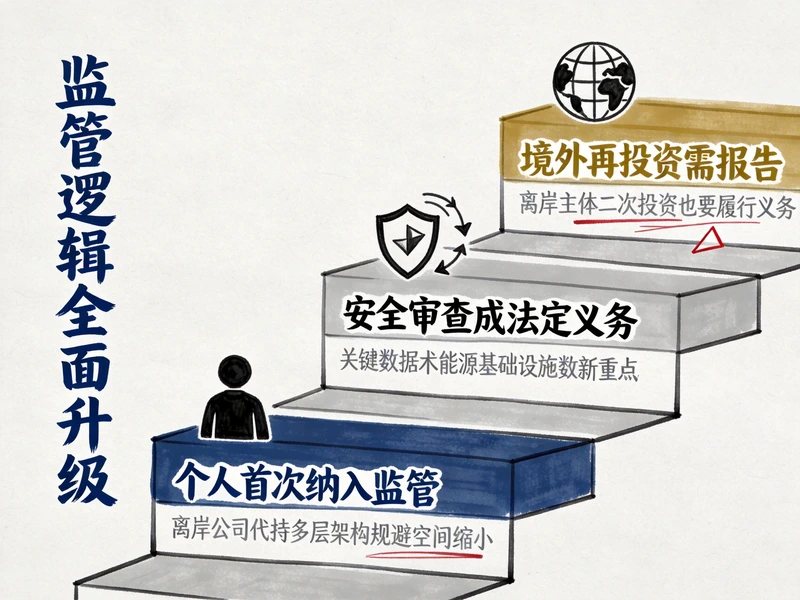 837号令ODI监管升级四大核心变化解读