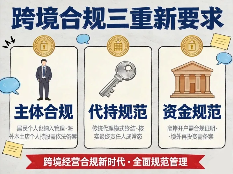 837号令跨境电商资金合规与代持风险