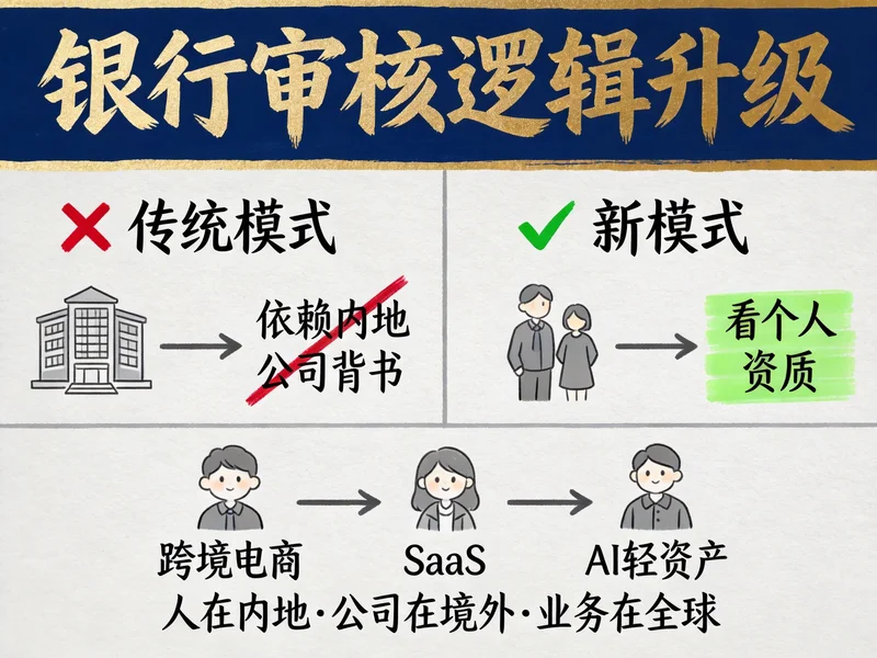 银行审核逻辑升级