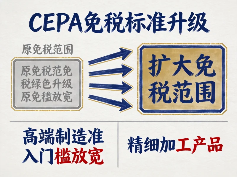CEPA免税认定标准升级